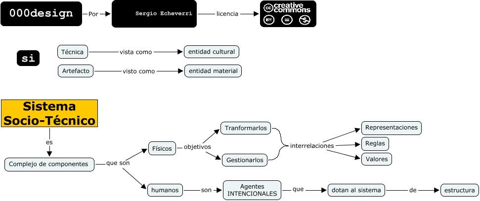 Sistema Técnico Descripción De Sistema Técnico 7239